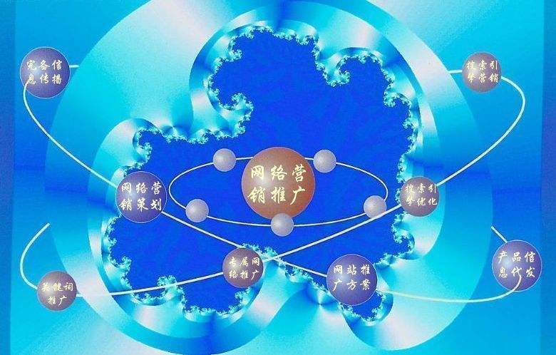 卓资新媒体运营企业需要掌握的网络推广技巧有哪些