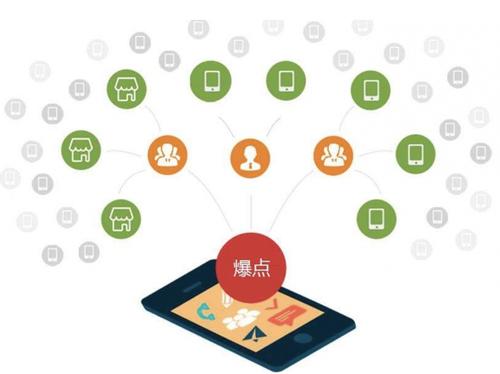 卓资为什么越来越多的企业通过软文营销来引流